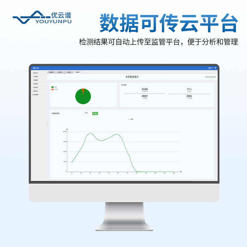 在線塵埃粒子計數器