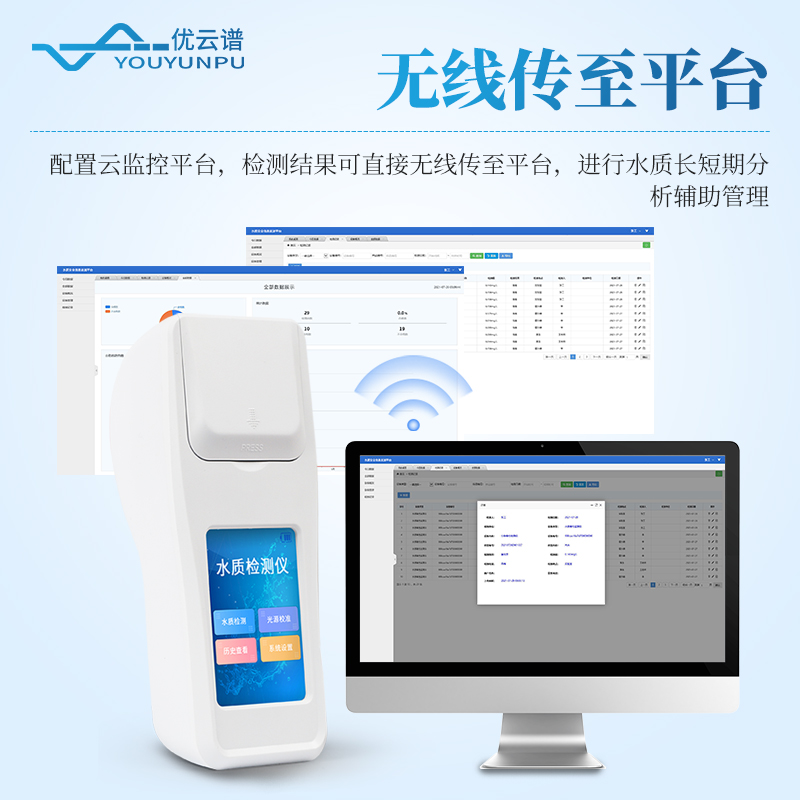 尿素檢測儀