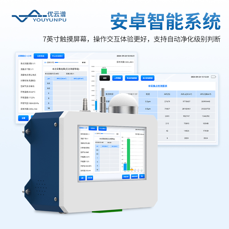 在線塵埃粒子計數器