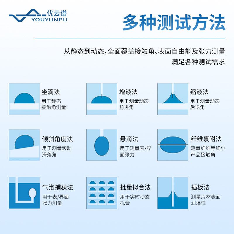 接觸角測量儀